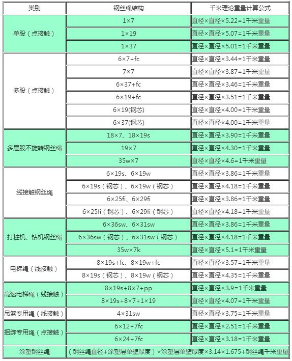 鋼絲繩重量計算公式