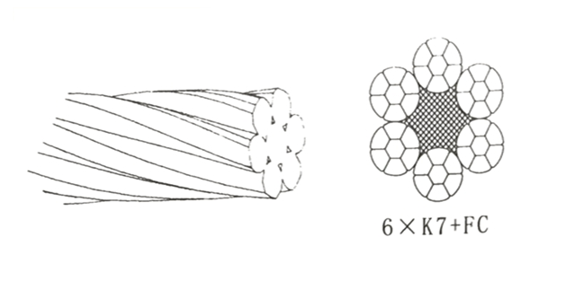 壓實股鋼絲繩的構(gòu)成及特點